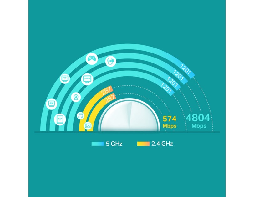 TP-Link AX5400 Deco X60 (3-pack), Dual-Band Mesh Wi-Fi 6, 574Mbps/2402Mbps (2.4GHz/5GHz), 802.11ax/ac/n/a/b/g, 2×G-LAN, Deco App