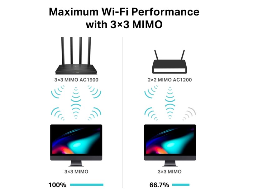 TP-Link AC1900 Archer C80 bežični usmjerivač (Dual-Band Router) 600Mbps/1300Mbps (2.4GHz/5GHz), 802.11a/b/g/n/ac, 1×G-WAN, 4×G-LAN, MU-MIMO, 4xfiksne antene
