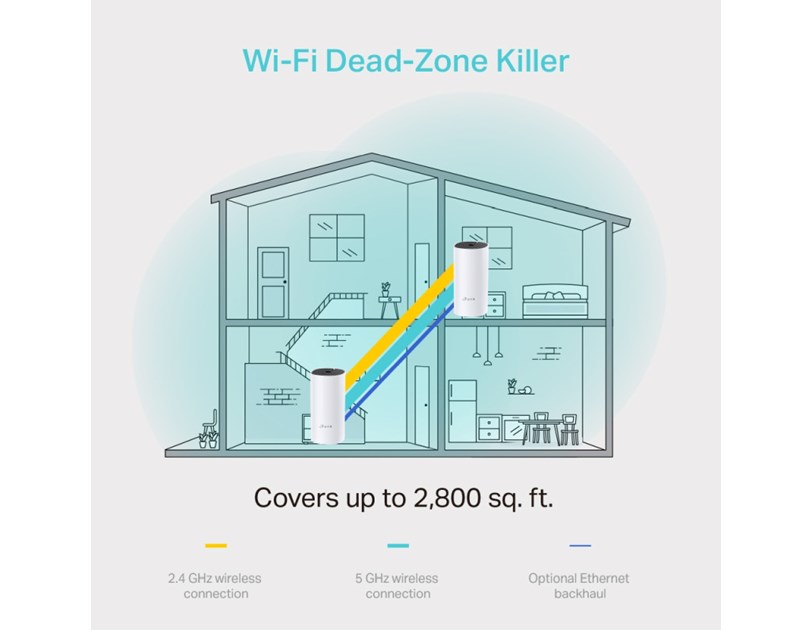 TP-Link AC1200 Deco M4 (3 pack) Mesh Wi-Fi, Dual-Band 300Mbps/867Mbps (2.4GHz/5GHz), 2×GLAN, 2×interna antena, Deco App