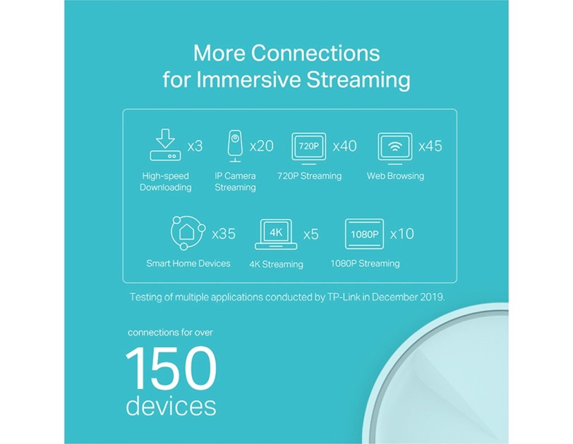 TP-Link AX1800 Deco X20, Dual-Band Mesh Wi-Fi 6, 574Mbps/1201Mbps (2.4GHz/5GHz), 802.11ax/ac/n/a/b/g, 2×G-LAN, Deco App