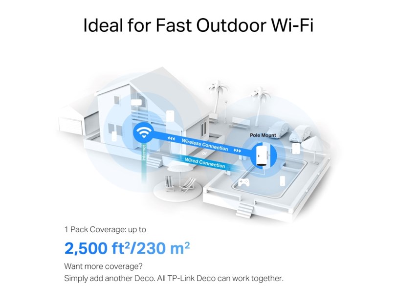 TP-Link AX3000 Deco X50-Outdoor, Dual-Band Mesh Wi-Fi 6, 574Mbps/2402Mbps (2.4GHz/5GHz), 802.11ax/ac/n/a/b/g, 2×G-LAN, IP65, Deco App