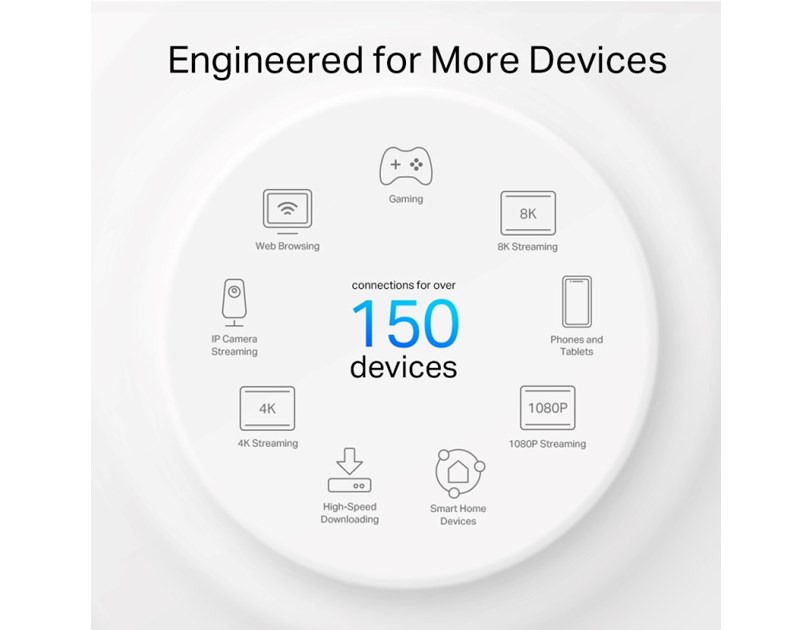 TP-Link AX3000 Deco X50-Outdoor, Dual-Band Mesh Wi-Fi 6, 574Mbps/2402Mbps (2.4GHz/5GHz), 802.11ax/ac/n/a/b/g, 2×G-LAN, IP65, Deco App