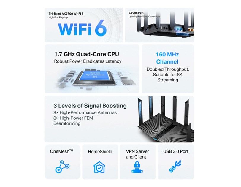 TP-Link AX7800 Archer AX95 bežični usmjerivač (Tri-Band Gigabit Wi-Fi 6 Router) 574 Mbps/2402 Mbps/4804 Mbps (2.4GHz/5GHz×2) 802.11ax/ac/n/a/b/g,1.7 GHz 4C, 3x G-LAN, 2x G-WAN/LAN, 2xUSB, 8x Antena 