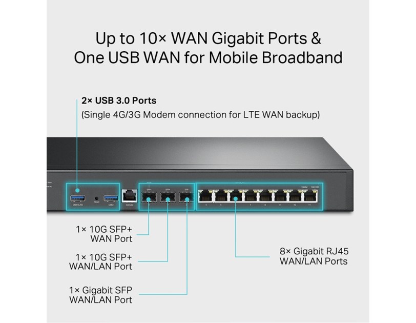 TP-Link Omada Gigabit VPN usmjerivač (Router), 2×10G-LAN SFP+, 1×G-WAN/LAN, 8×G-WAN/LAN, 1×Rj45 console, 2×USB