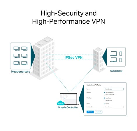 TP-Link Omada Gigabit VPN usmjerivač (Router), 2×10G-LAN SFP+, 1×G-WAN/LAN, 8×G-WAN/LAN, 1×Rj45 console, 2×USB