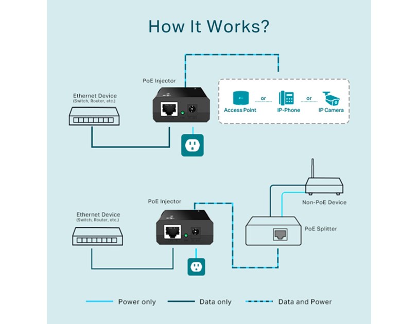 TP-Link PoE Injector adapter, IEEE 802.3af compliant, plastično kućište