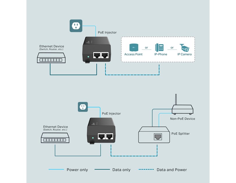 TP-Link PoE+ Injector Adapter, 1×Gbit PoE Port, 1×Gbit Non-PoE Port, 802.3at/af, Data+Power po istom kablu, do 100m, plastično kućište