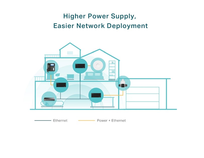 TP-Link PoE++ Injector Adapter, 1×Gbit PoE Port, 1×Gbit Non-PoE Port, 802.3at/af/bt, Data+Power po istom kablu do 100m, metalno kućište