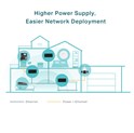 TP-Link PoE++ Injector Adapter, 1×Gbit PoE Port, 1×Gbit Non-PoE Port, 802.3at/af/bt, Data+Power po istom kablu do 100m, metalno kućište
