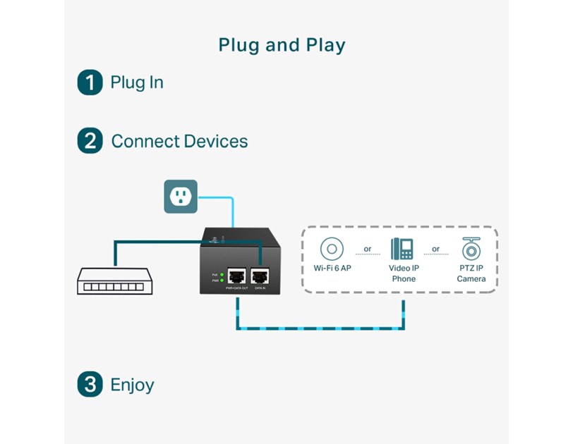 TP-Link PoE++ Injector Adapter, 1×Gbit PoE Port, 1×Gbit Non-PoE Port, 802.3at/af/bt, Data+Power po istom kablu do 100m, metalno kućište
