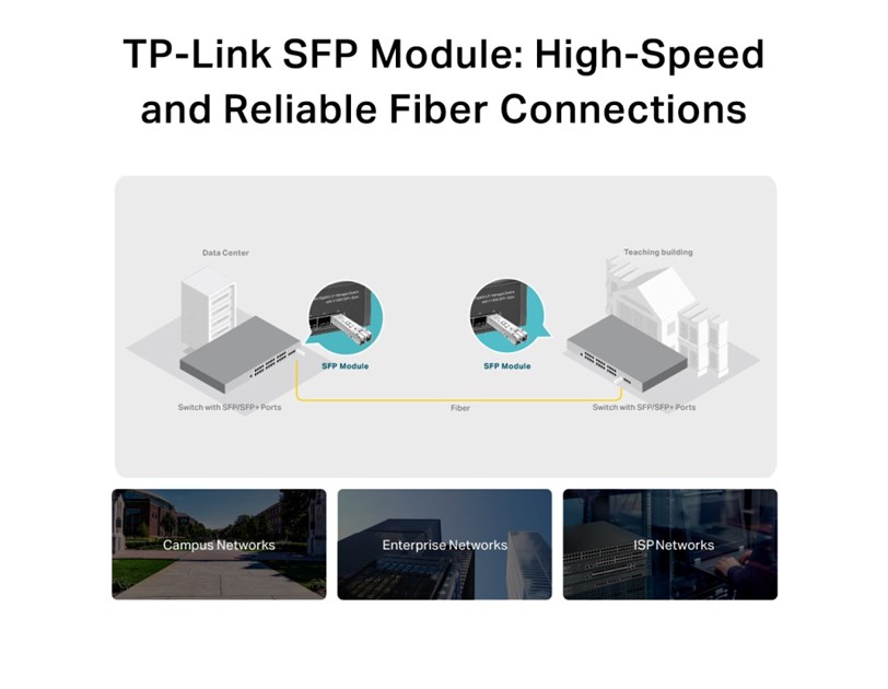 TP-Link Gigabit SFP modul, Multi-mod, MiniGBIC, LC sučelje, do 550/275m udaljenost