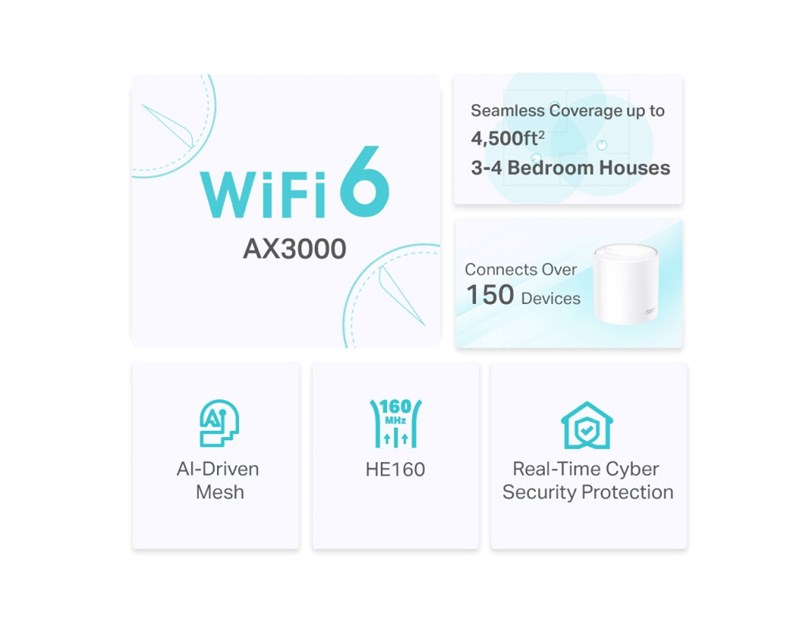 TP-Link AX3000 Deco X50 (2-pack), Dual-Band Mesh Wi-Fi 6, 574Mbps/2402Mbps (2.4GHz/5GHz), 802.11ax/ac/n/a/b/g, 3×G-LAN, Deco App