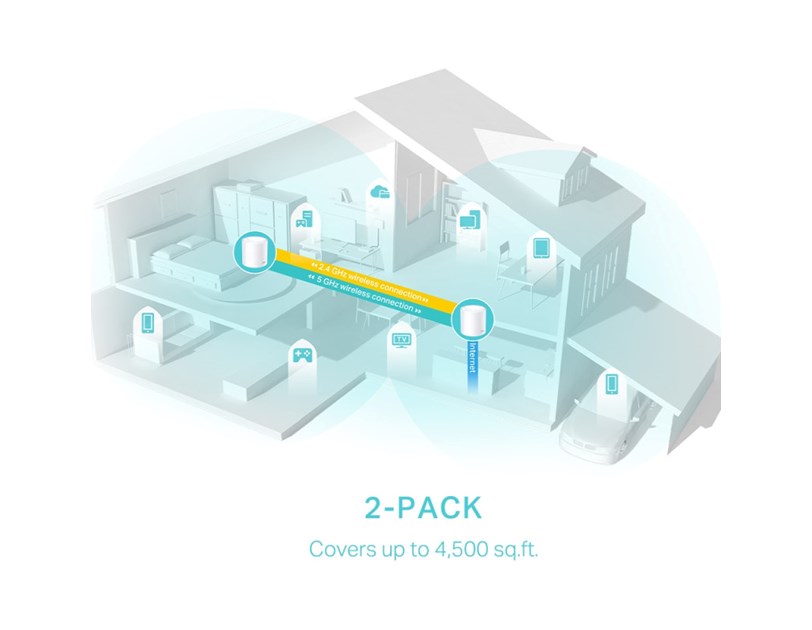 TP-Link AX3000 Deco X50 (2-pack), Dual-Band Mesh Wi-Fi 6, 574Mbps/2402Mbps (2.4GHz/5GHz), 802.11ax/ac/n/a/b/g, 3×G-LAN, Deco App