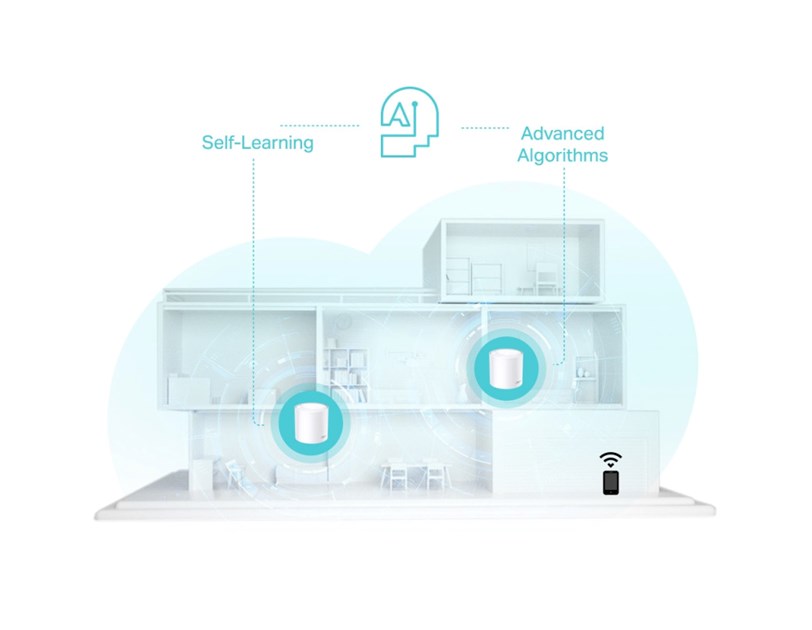 TP-Link AX3000 Deco X50 (2-pack), Dual-Band Mesh Wi-Fi 6, 574Mbps/2402Mbps (2.4GHz/5GHz), 802.11ax/ac/n/a/b/g, 3×G-LAN, Deco App