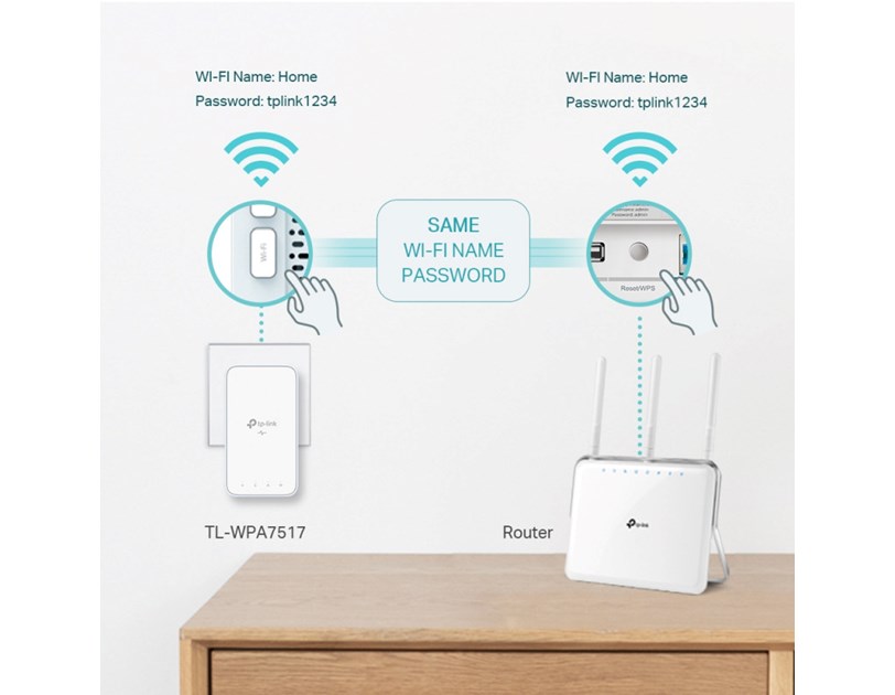 TP-Link AV1000 Powerline bežični mrežni adapter, 300Mbps/433Mbps (2.4GHz/5GHz), 2×GLAN (TL-WPA7517 & TL-PA7017)