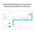TP-Link Nano Powerline mrežni adapter 600Mbps, Homeplug AV (duplo pakiranje)