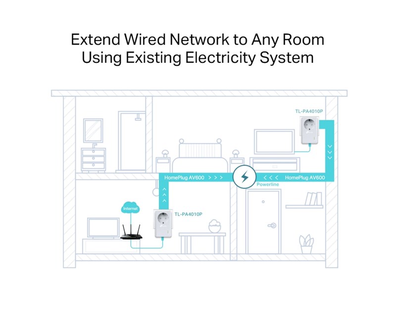 TP-Link AV600 Powerline mrežni adapter, 600Mbps, 1× mrežni ulaz, dodatna strujna utičnica, HomePlug AV (duplo pakiranje)