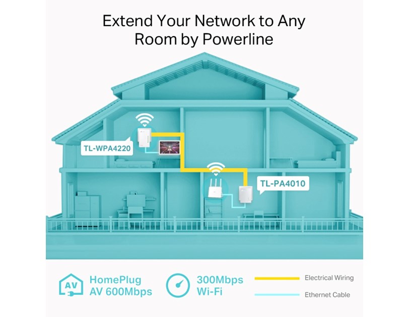 TP-Link AV600 Powerline bežični mrežni adapter, 300Mbps/600Mbps (2.4GHz/5GHz), HomePlug AV, Plug and Play (TL-WPA4220 & TL-PA4010)