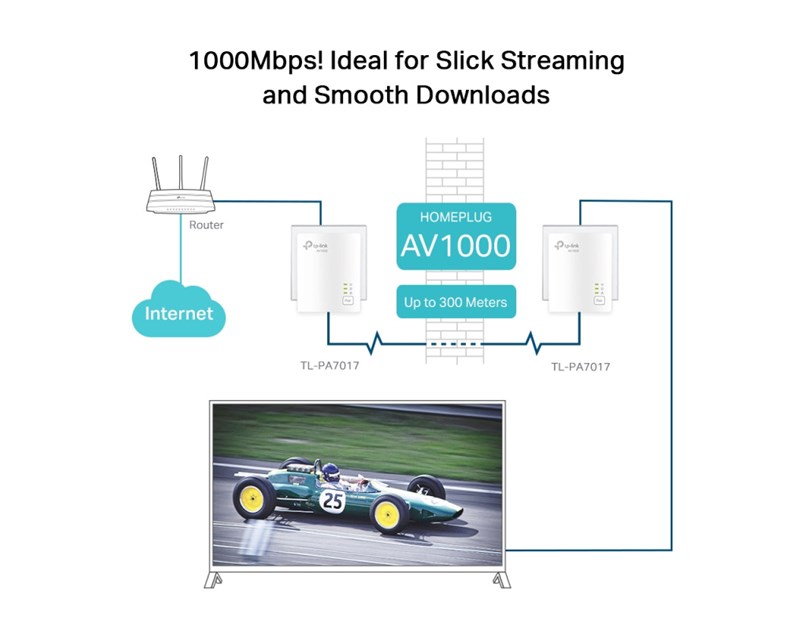 TP-Link AV1000 Powerline Gigabit mrežni adapter, 1000Mbps, HomePlug AV (duplo pakiranje)