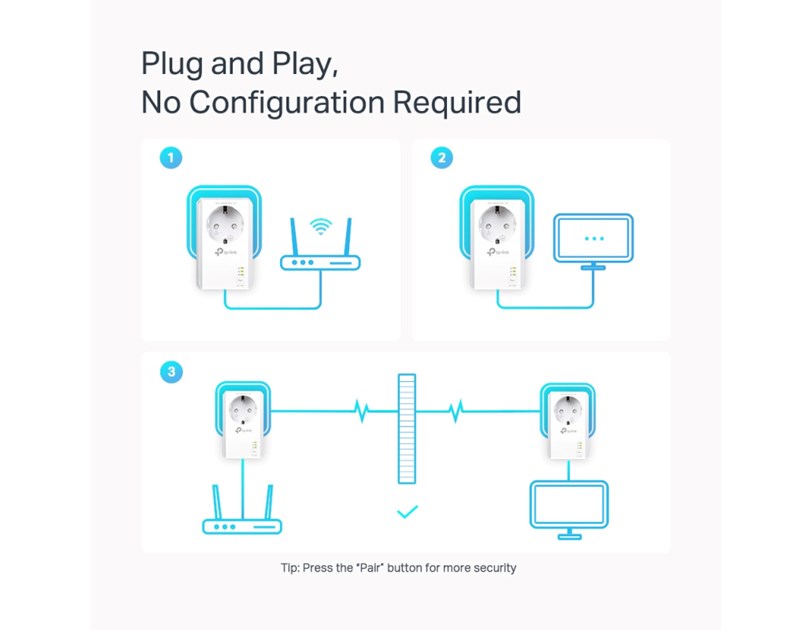 TP-Link AV1000 Powerline Gigabit mrežni adapter, 1000Mbps, dodatna strujna utičnica, 2×G-LAN, HomePlug AV2 (duplo pakiranje)