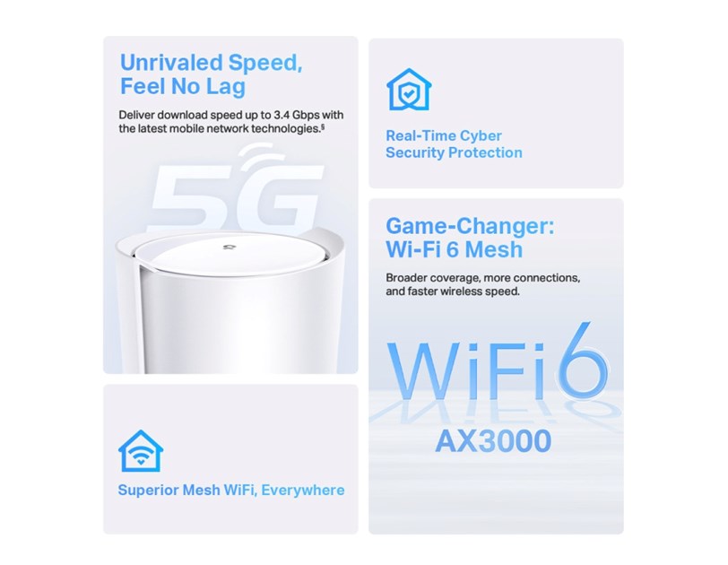 TP-Link AX3000 5G Whole Home Mesh WiFi 6, 574Mbps/2402Mbps (2.4GHz/5GHz), 802.11ax/ac/n/a/b/g, 1× 2.5 Gbps port + 2× Gigabit port, Deco App