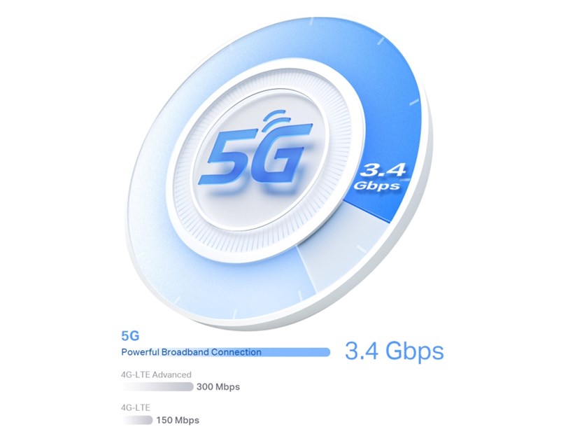 TP-Link AX3000 5G Whole Home Mesh WiFi 6, 574Mbps/2402Mbps (2.4GHz/5GHz), 802.11ax/ac/n/a/b/g, 1× 2.5 Gbps port + 2× Gigabit port, Deco App