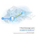 TP-Link AX3000 5G Whole Home Mesh WiFi 6, 574Mbps/2402Mbps (2.4GHz/5GHz), 802.11ax/ac/n/a/b/g, 1× 2.5 Gbps port + 2× Gigabit port, Deco App
