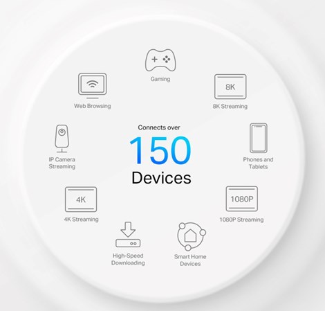 TP-Link AX3000 5G Whole Home Mesh WiFi 6, 574Mbps/2402Mbps (2.4GHz/5GHz), 802.11ax/ac/n/a/b/g, 1× 2.5 Gbps port + 2× Gigabit port, Deco App