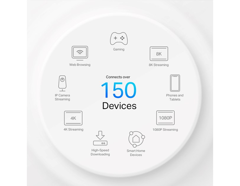 TP-Link AX3000 5G Whole Home Mesh WiFi 6, 574Mbps/2402Mbps (2.4GHz/5GHz), 802.11ax/ac/n/a/b/g, 1× 2.5 Gbps port + 2× Gigabit port, Deco App