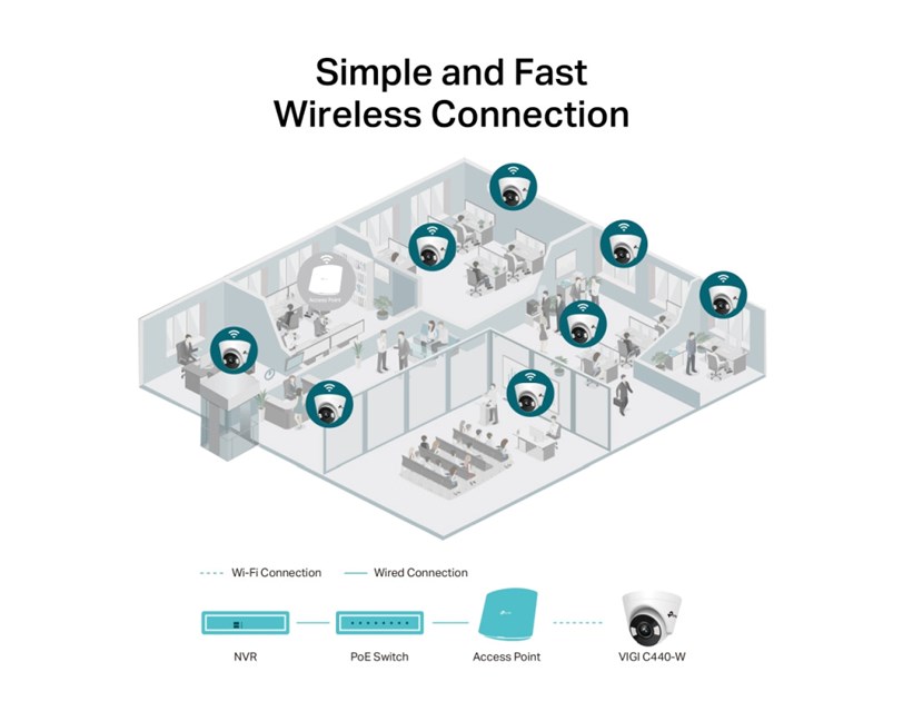 TP-Link VIGI C440-W kamera 2K 4MP, H.265+, 4mm leća, RJ45, Night Vision, microSD, detekcija pokreta, vodootporna IP66, VIGI app