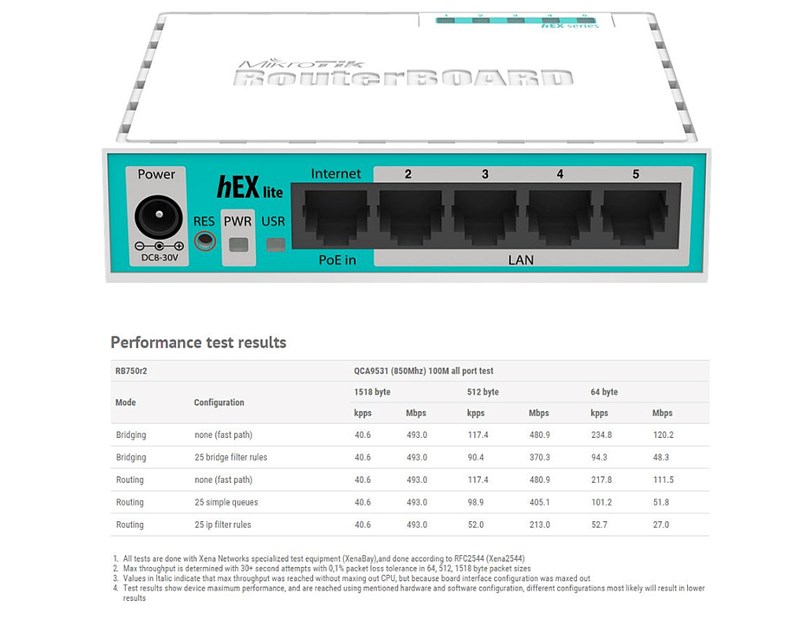 Mikrotik RB750r2 hEX lite, 850MHz CPU, 64MB RAM, 5×LAN, RouterOS L4, plastično kućište, PSU