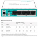 Mikrotik RB750r2 hEX lite, 850MHz CPU, 64MB RAM, 5×LAN, RouterOS L4, plastično kućište, PSU