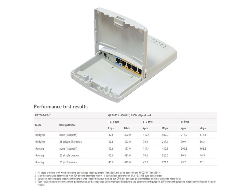 Mikrotik RB750P-PBr2 PowerBox, QCA9531 650MHz CPU, 64MB RAM, 5×LAN, RouterOS L4, vanjsko kućište, PSU, PoE