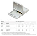 Mikrotik RB750P-PBr2 PowerBox, QCA9531 650MHz CPU, 64MB RAM, 5×LAN, RouterOS L4, vanjsko kućište, PSU, PoE