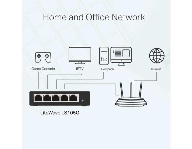 TP-Link LiteWave 5-Port Gigabit Desktop preklopnik (Switch), 5×10/100/1000 RJ45 Ports, metalno kučište