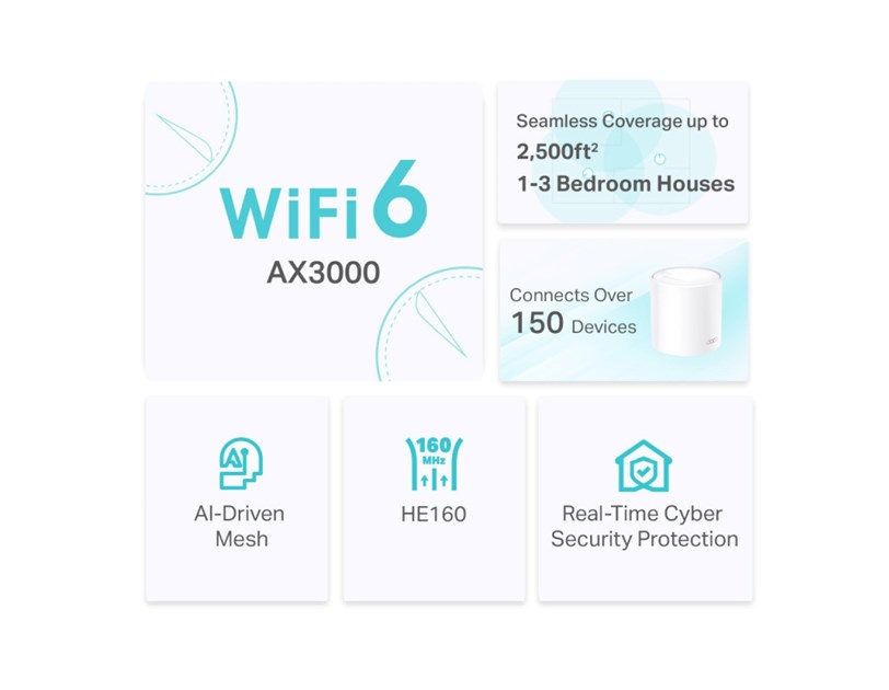TP-Link AX3000 Deco X50, Dual-Band Mesh Wi-Fi 6, 574Mbps/2402Mbps (2.4GHz/5GHz), 802.11ax/ac/n/a/b/g, 3×G-LAN, Deco App
