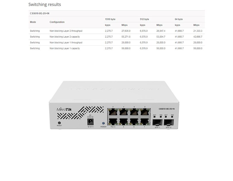 Mikrotik Cloud Smart Switch CSS610-8G-2S+IN, 8×G-LAN, 2×SFP+ cages, SwOS, desktop kućište, PSU