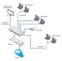 Ubiquiti UniFi UAP FLEX HD  pristupna točka