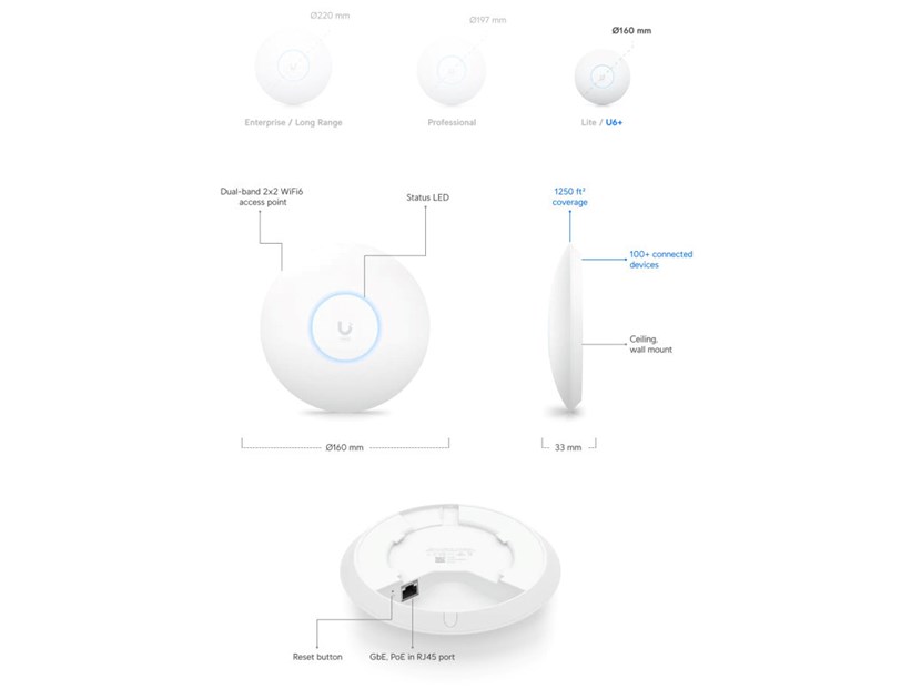 Ubiquiti UniFi UAP U6+ pristupna točka