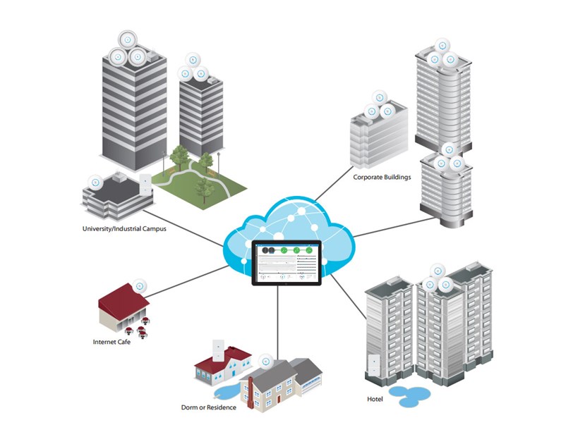 Ubiquiti UniFi UAP AC PRO pristupna točka