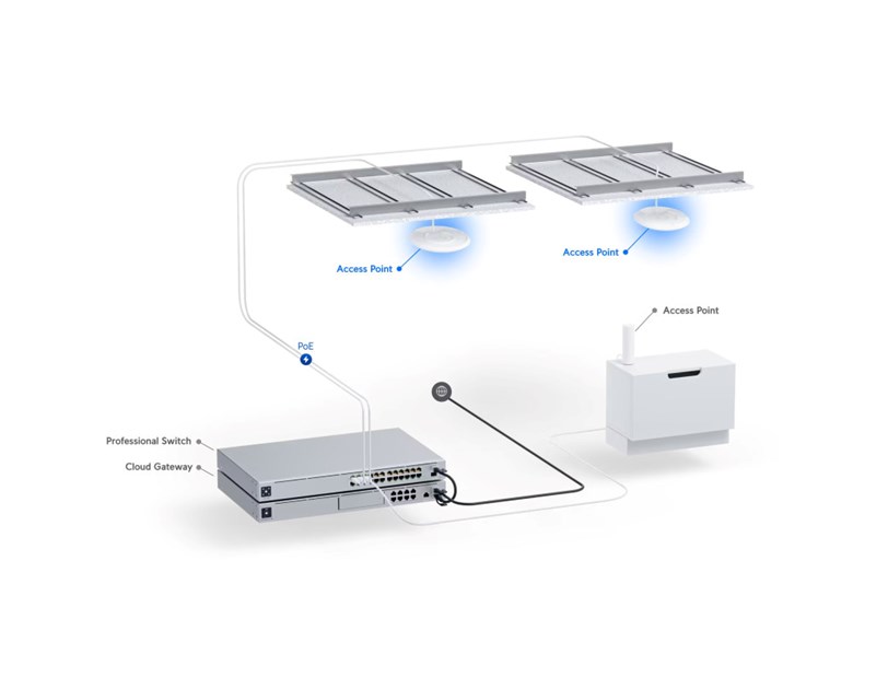 Ubiquiti UniFi WiFi 6 Enterprise pristupna točka