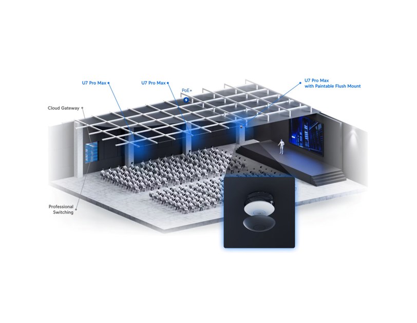 Ubiquiti UniFi U7-Pro-Max Wifi 7 PoE+ stropna pristupna točka 1x2.5 GbE RJ45 port, 25W