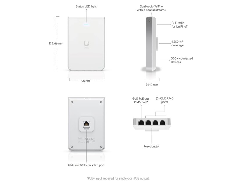 Ubiquiti UniFi WiFi 6 In-Wall pristupna točka