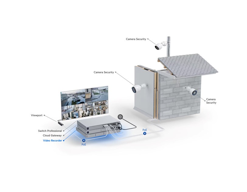 Ubiquiti UniFi Network Video Recorder (UNVR)