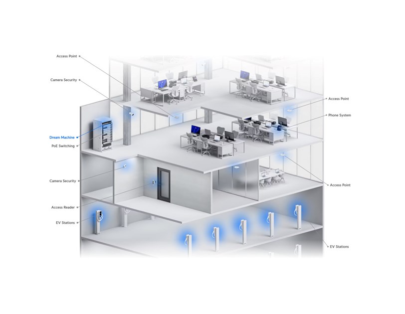 Ubiquiti UniFi Dream Machine Pro 8-portni switch, 8×G-LAN, 1×G-WLAN, 1×1/10G SFP+ LAN/WAN