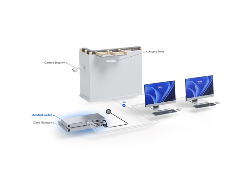 Ubiquiti UniFi Managed 16-port Gigabit Switch (8-port PoE+), 2× SFP, Rackmount (USW-16-PoE-Gen2)