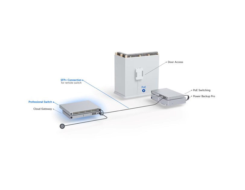 Ubiquiti UniFi Managed 24-port Gigabit L3 Switch, 16-port PoE+, 8-port PoE++, 2×10G SFP+, Rackmount, 400W (USW-PRO-24-PoE-Gen2)