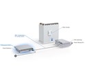 Ubiquiti UniFi Managed 24-port Gigabit L3 Switch, 16-port PoE+, 8-port PoE++, 2×10G SFP+, Rackmount, 400W (USW-PRO-24-PoE-Gen2)