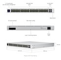 Ubiquiti UniFi Managed 48-port Gigabit Switch, 4×10G SFP+, Touchscreen LCD, Rackmount (USW-PRO-48)