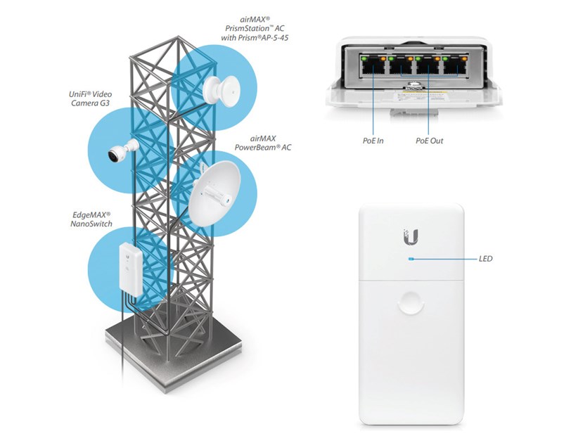 Ubiquiti NanoSwitch, outdoor 4-port Gigabit switch, PoE passthrough (N-SW)